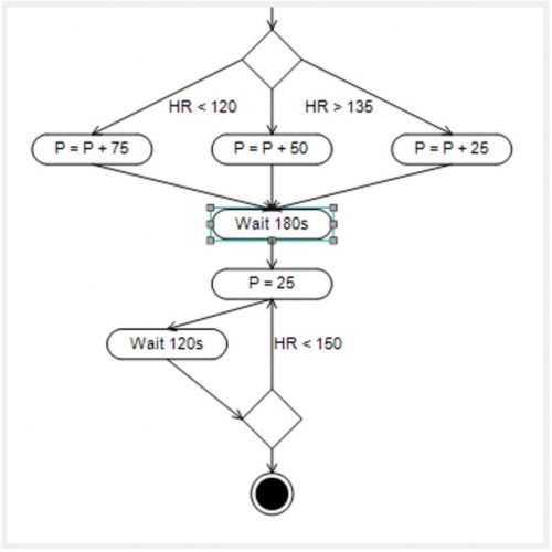 LEM 10 - Module Architect (955921)