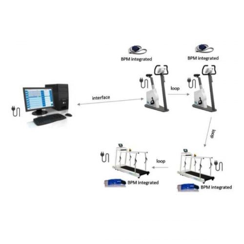 Blood Pressure Measurement with ECG trigger for treadmills (945824)